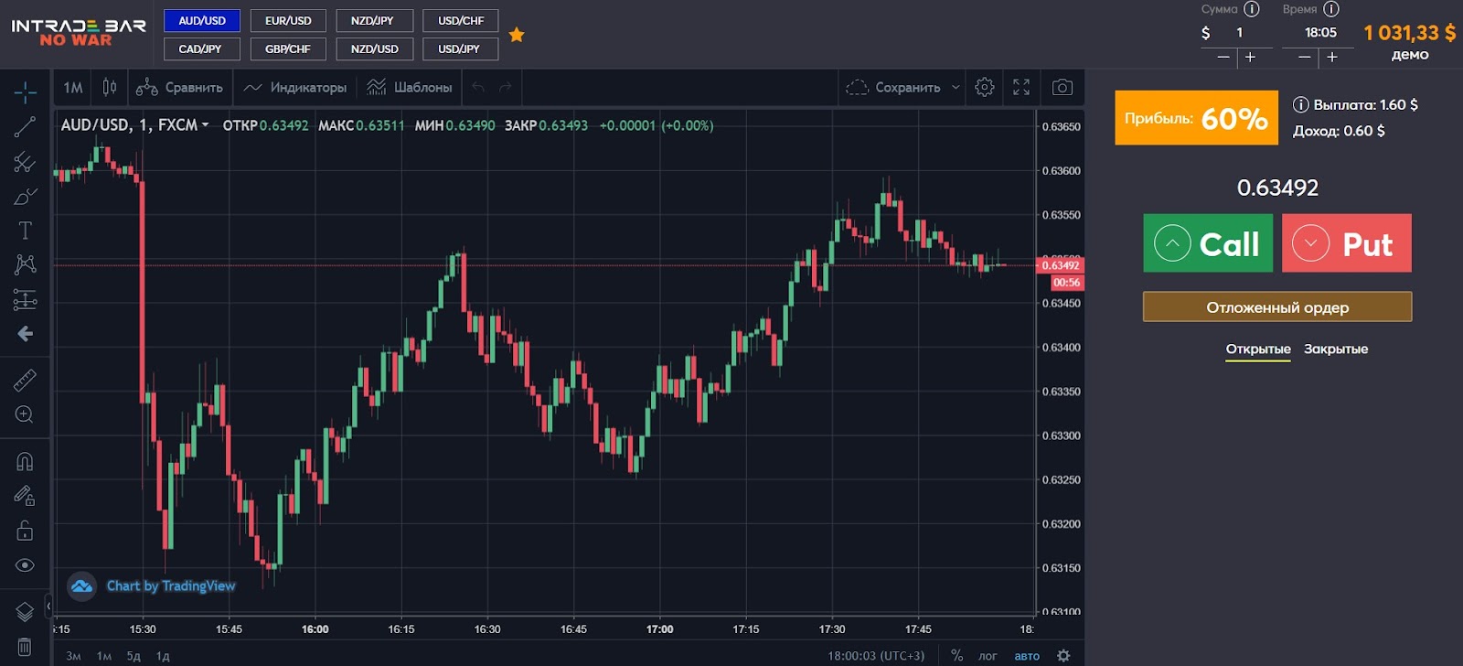 Торговая платформа Интрейд Бар