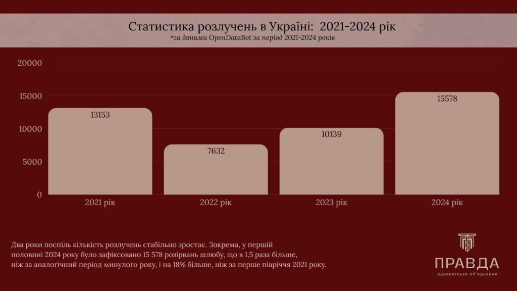 Розлучення з іноземцем — процедура в Україні, визнання рішення за кордоном
